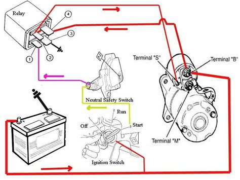 Nissan Start Wiring Diagram