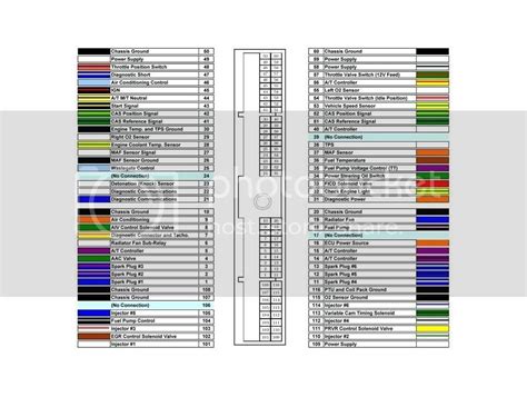 Nissan Wiring Diagram Symbols