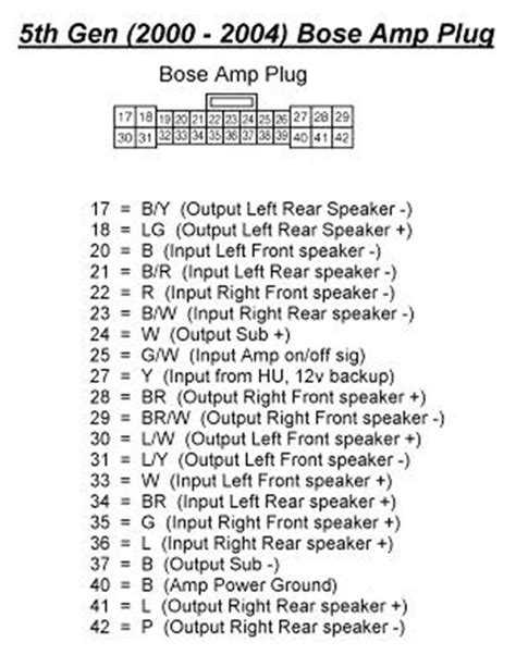 Nissan Xterra Radio Wiring Diagram