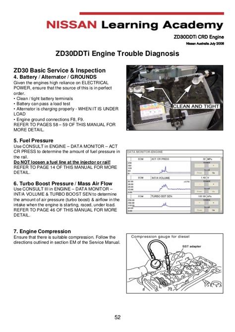 Nissan Zd30 Engine Workshop Service Repair Manual Download