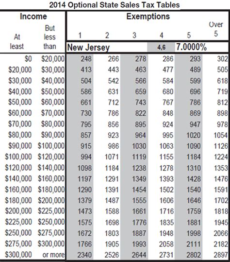 Nj Sales Tax Chart