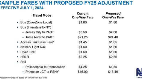 Nj Transit Train Fare Chart