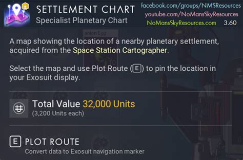 No Man's Sky How To Use Planetary Chart