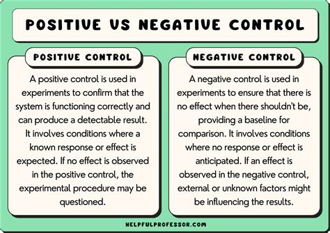 No Template Control Vs Negative Control
