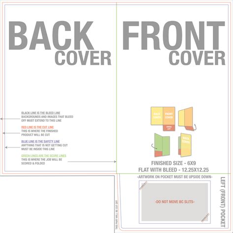 No Template Found For Catalog Partials Product Flags