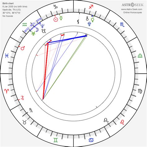 Noah Cyrus Birth Chart