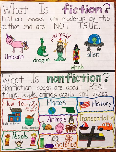 Non Fiction Anchor Chart