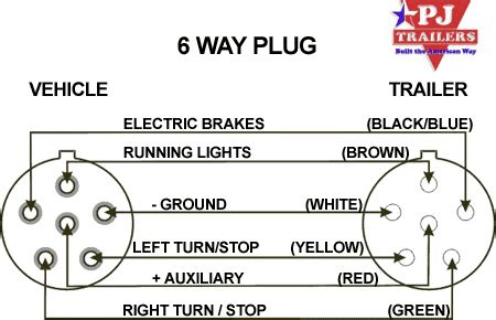 Norbert Trailer Wiring Diagram