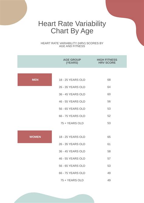 Normal Heart Rate Variability Chart By Age