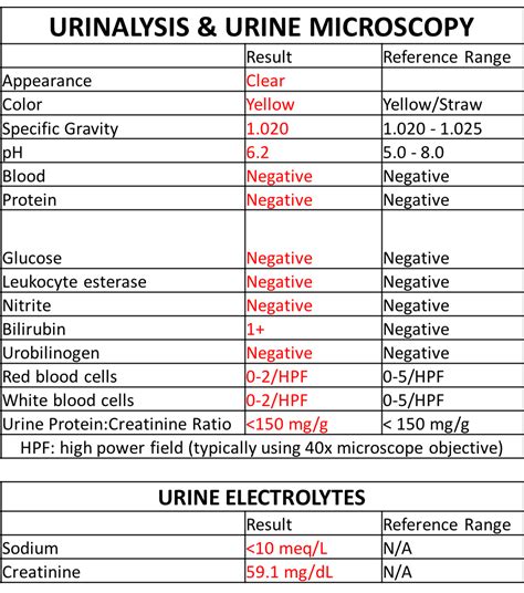Normal Urine Test Results Chart For Female
