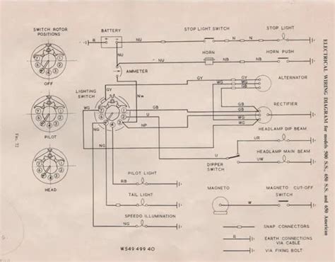 Norton Atlas Wiring Diagram