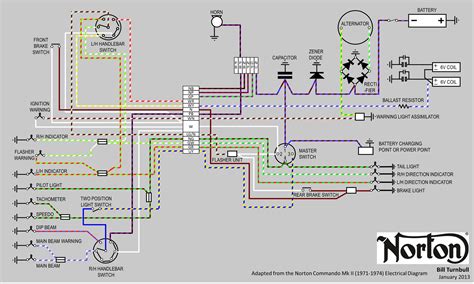 Norton Commando Wiring Diagram