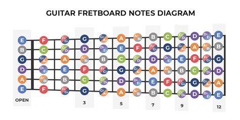 Notes On Guitar Chart
