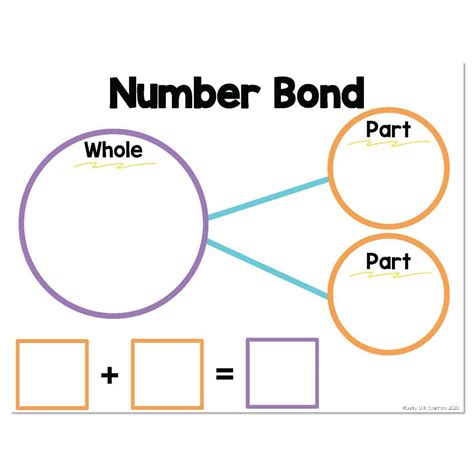 Number Bond And Number Sentence Template