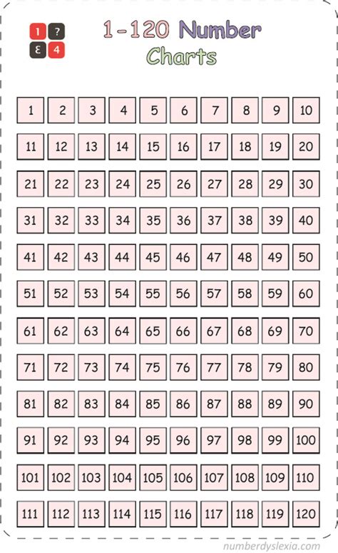 Number Chart 1 120 Printable