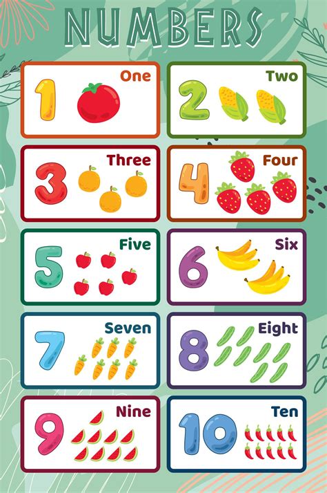 Number Poster Printable