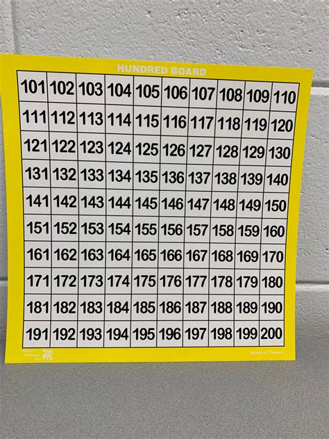 Numbers 101200 Chart