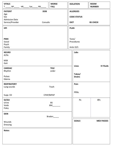 Nurse Shift Report Template