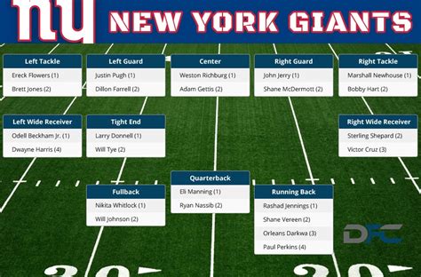 Ny Giants Running Back Depth Chart