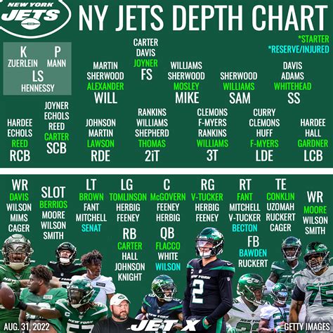 Ny Jets Roster Depth Chart
