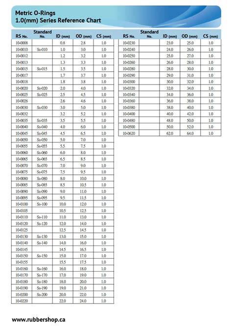 O Ring Dash Size Chart