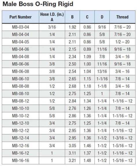 O-ring Boss Fitting Size Chart