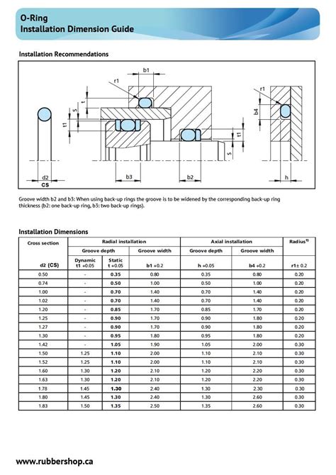 O-ring Groove Size Chart