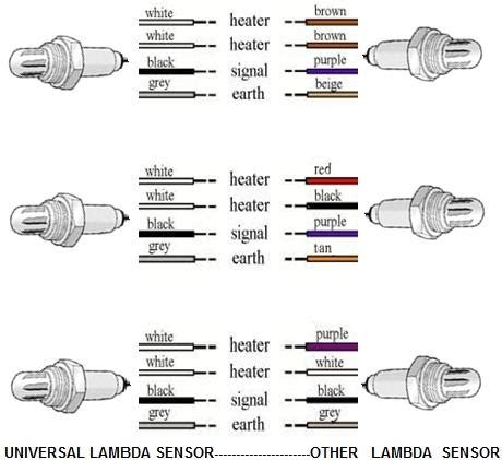 O2 Sensor Color Chart