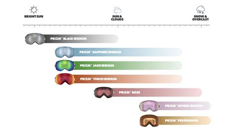 Oakley Lens Chart