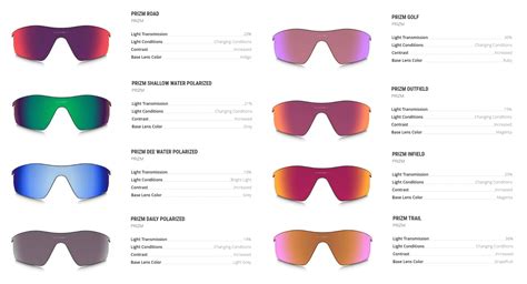 Oakley Lenses Chart