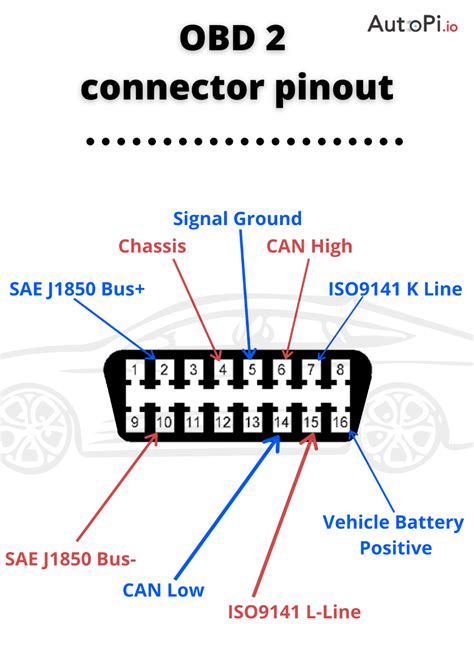 Obd Wiring Schematic Ignition