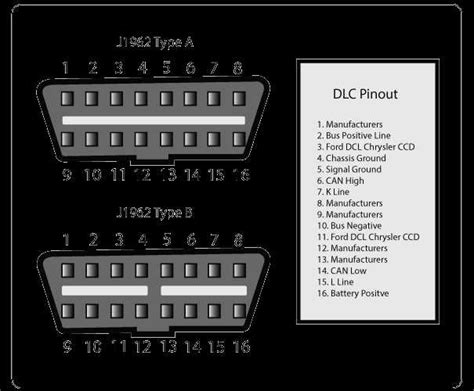 Obd1 Data Port Wiring Diagram