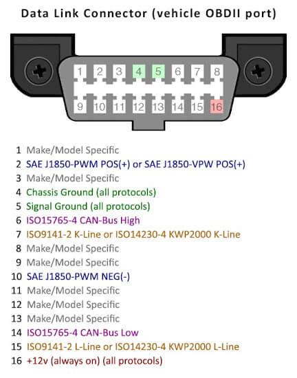 Obd2 Bluetooth Wiring Diagram