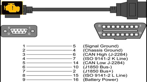 Obd2 Connector To Usb Wiring Diagram