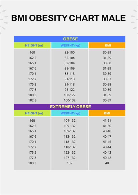 Obesity Weight Chart