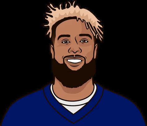 Obj Career Stats