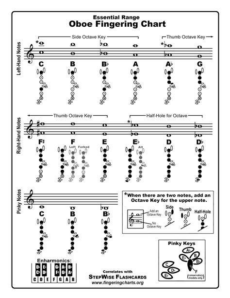 Oboe Fingering Chart