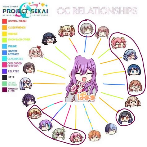 Oc Relationship Template