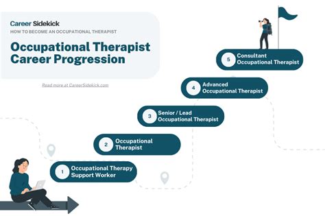 Occupational Therapy Career