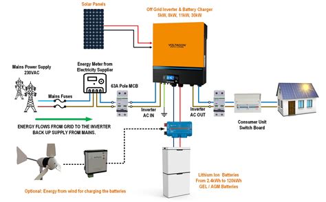 Off Grid Solar Array Wiring Diagram