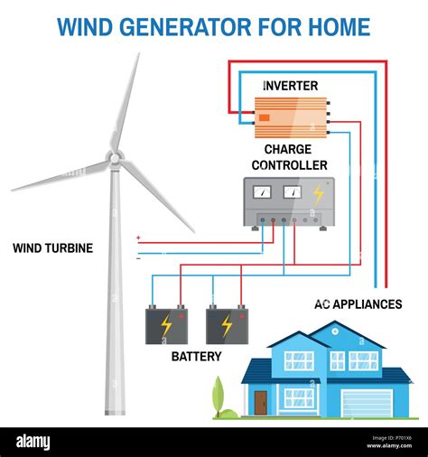 Off Grid Wind Generator Wiring Diagram