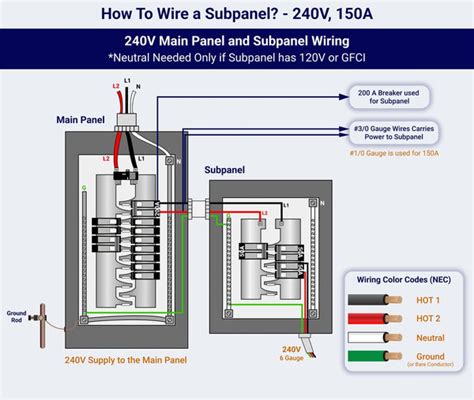 Off Main Sub Panel Wiring Diagram