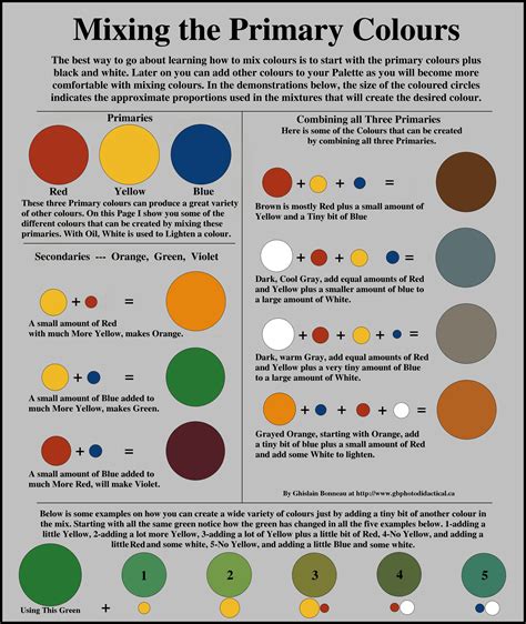 Oil Colour Mixing Chart