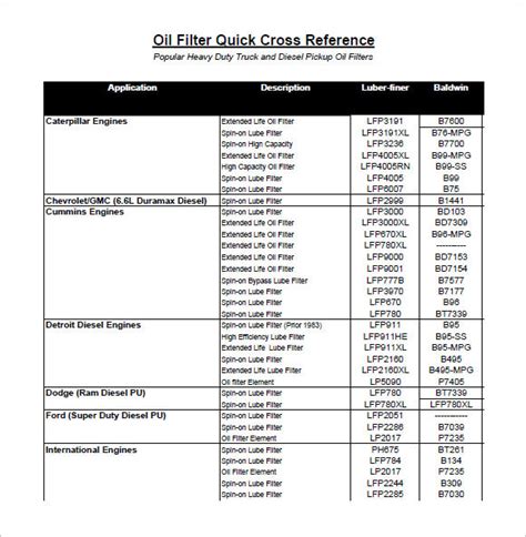 Oil Filter Charts