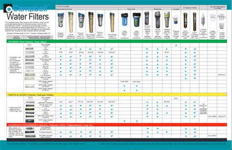 Oil Filter Compatibility Chart
