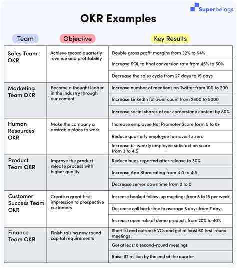 Okr's Template