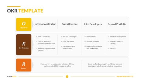 Okr Template Ppt