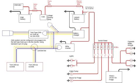 Old Camper Conversion Wiring Diagram