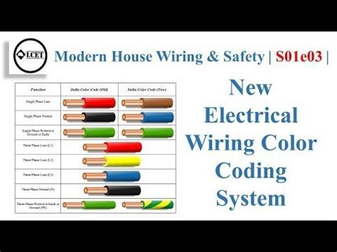 Older House Wiring Colors