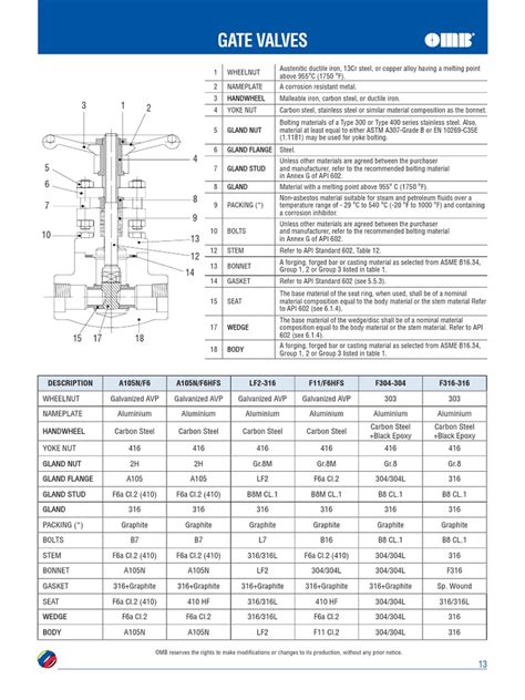 Omb Check Valve Catalog